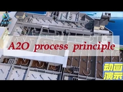 Équipement intégré A2O