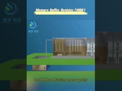 Équipement intégré MBR